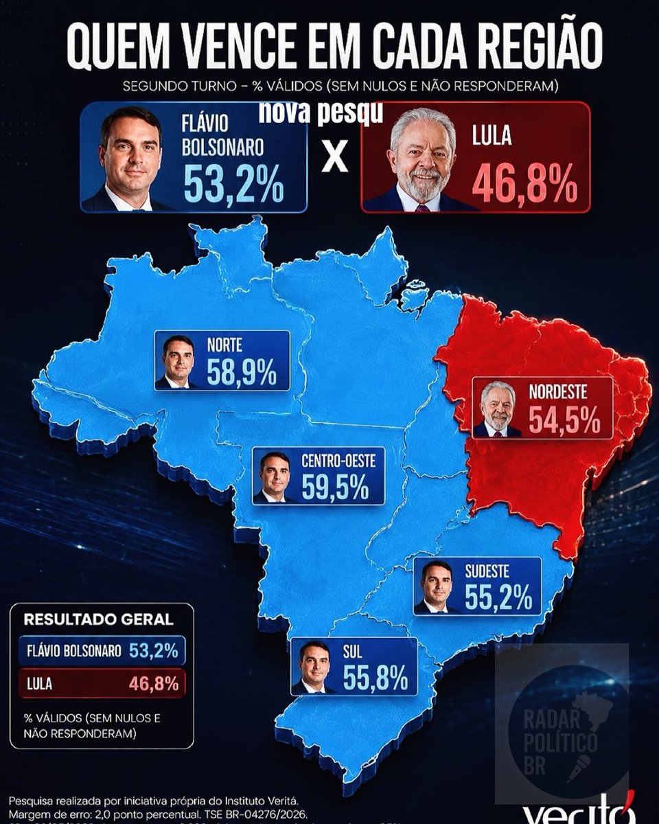 Mel_2Gibson's tweet photo. That's why the system's desperation, Lula is done for and the whole system falls with him, I believe that. Let's elect Flávio Bolsonaro in the first round https://t.co/DeKOoZxHC4