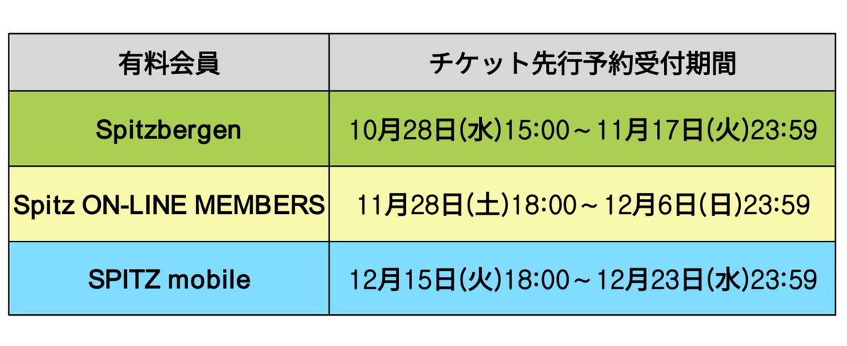 masayumeMIKKE's tweet photo. スピッツ有料会員3種、ツアーチケット先行予約受付期間
#スピッツ https://t.co/esDin7Anaa