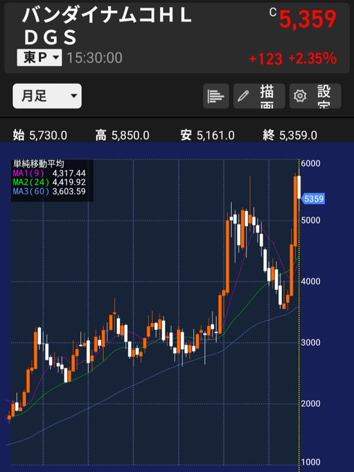 loganrachel7's tweet photo. キオクシア株は今が買い時でしょうか？ https://t.co/9EbofJwKXc