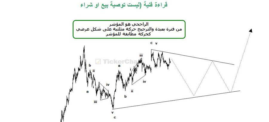AndradeJechson's tweet photo. تحديث حركـة #سهم_الراجحي 
#الراجحي 
1️⃣ التحليل الأساسي والنمو:
•السهم يظهر نمواً قوياً مستمراً بناءً على قراءتنا السابقة لـ 6 أرباع 📈.
•يتأثر السهم بشدة بالأخبار الأساسية؛ وعلى سبيل المثال: فتح نسبة تملك الأجانب صعد بالسهم نسبتين متتاليتين، مما يؤكد قوته المالية وجاذبيته مما https://t.co/gpBSxXAGys