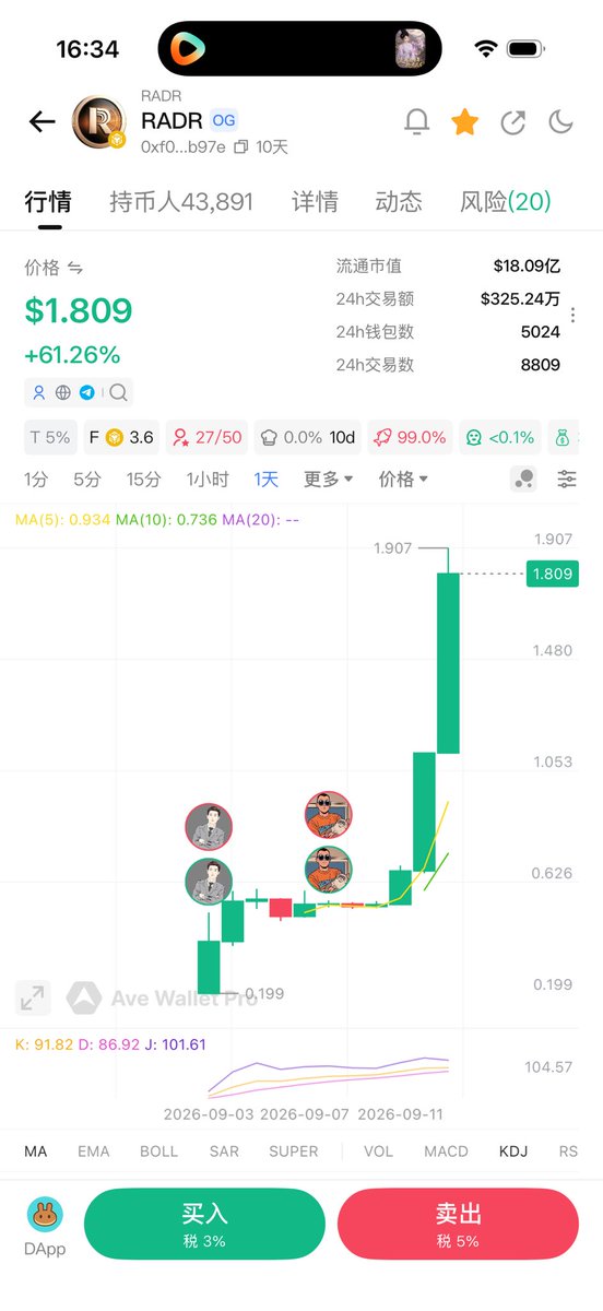 eva520dz's tweet photo. 我有1万枚
这个100%突破10💲
地推社区很牛逼
6个月内全网流通只有1500万枚 https://t.co/WsAXAWSvfJ