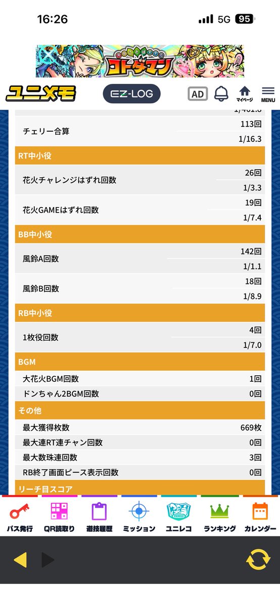 shit_sister_bot's tweet photo. やーっぱハナビなんだよなぁ！！！
5k投資の13kバック
ドカ勝ちはしないけど設定入れないことで有名なギャンブル後進県石川でも勝てるんだよなぁ！！
疲れてくると目押しできなくなるけど
インデックスの負け少しずつ取り返してくぞー！！
圧倒的低設定感 https://t.co/1Aezkz69l2