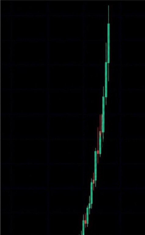 BNBgemz's tweet photo. What #memecoin is about to run like this soon?🚀 https://t.co/Npzm0W4cpO