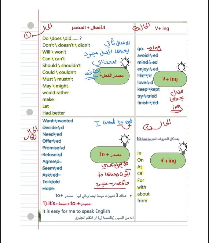 aowd25's tweet photo. ملخص ⁧#ستيب⁩ جدا رهيب للقواعد (Grammar) https://t.co/Nm6q7rCsou