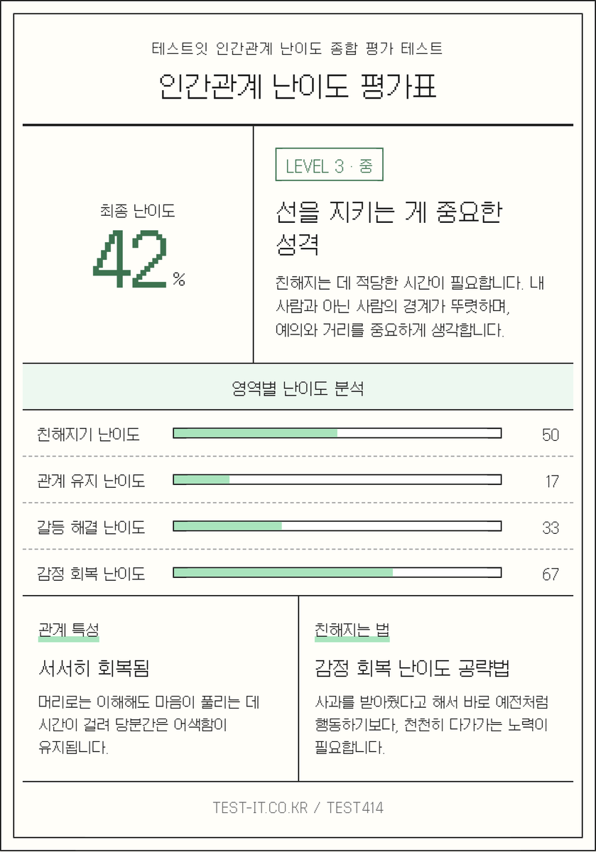 Kisha_kumo's tweet photo. 42퍼밖에 안대네 ㅎ https://t.co/BJKCb4WMjl