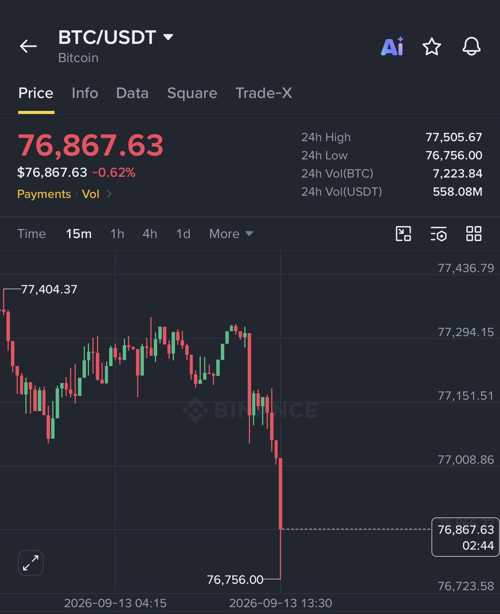 Crypto__Haris's tweet photo. Everything is going exactly as I told you.

This chart now confirms the $82K was a bull trap.

We're mirroring the 2022 pattern right now, and $BTC will dump to $62,000 next week.

78K → $70K → $62K → Bottom → $90K+

Don't become exit liquidity.

Bookmark this chart - you'll come back to it next week.