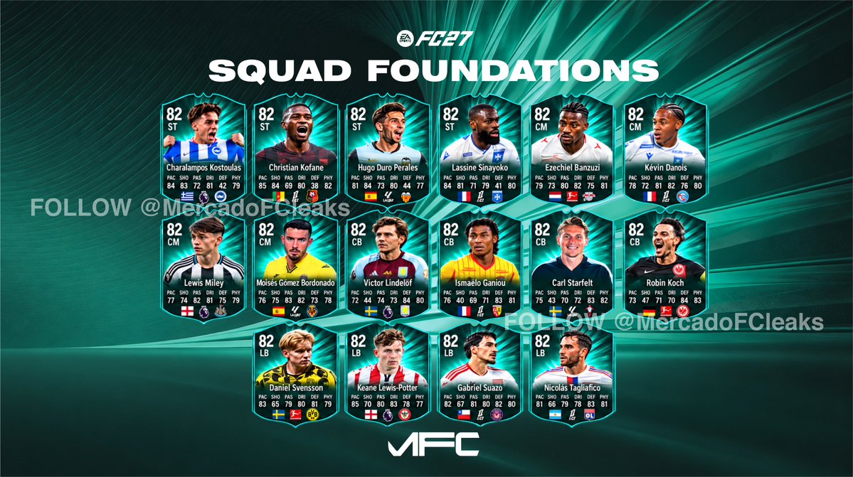 FutPoliceLeaks's tweet photo. 🚨💣 BREAKING: FC27 ALL SQUAD FOUNDATION PLAYERS 🔥🔥🔥

Thoughts????????? 👀👇 https://t.co/9y5DsB5jJ7