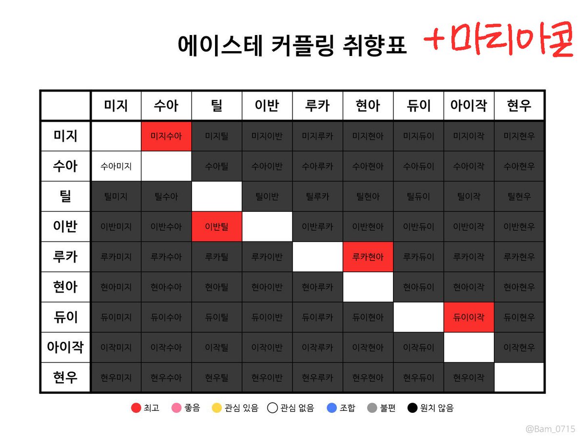 martycorn_'s tweet photo. #에이스테_트친소
#에이스테트친소
#ALNST好きな人と繋がりたい

슬슬 재업하고 싶어져서 재업함
모든 씨피 좌상고 마티아콘 주력
알티 위주로 성향 맞는 분 찾아갈게뇸 https://t.co/lgBM7Bh0CA