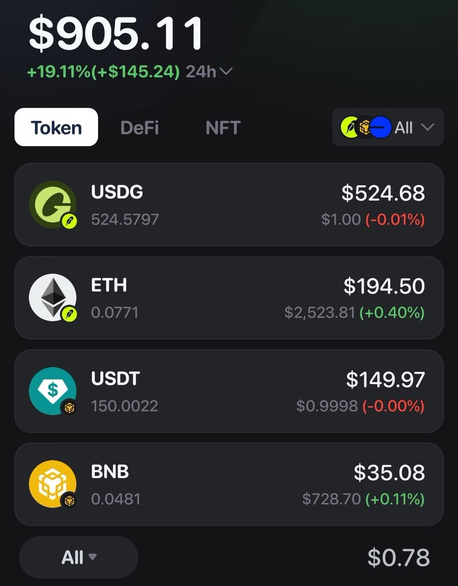 DenzGrc's tweet photo. portfolio at 1.9k + the wd 0.4k
total at 2.3k in 30 days https://t.co/Ou41N2NXRn