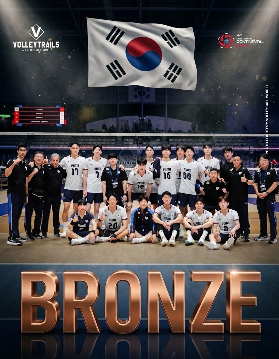 volleytrails's tweet photo. 🇰🇷 BRONZE FOR SOUTH KOREA! 🥉

South Korea officially returns to the podium at the AVC Men's Volleyball Continental Championship! In a grueling five-set thriller, they battled back to outlast 🇦🇺 Australia and claim the bronze medal—their first podium finish at the tournament since taking bronze in 2017: 16–25, 25–18, 22–25, 25–18, 15–9.

Adding to the massive victory, the Korean squad has officially secured their qualification for the upcoming FIVB Men's Volleyball World Cup!

#AVCContinentalChampionship #Volleyball #배구 #Volleyroos 
📸 Volleyball World