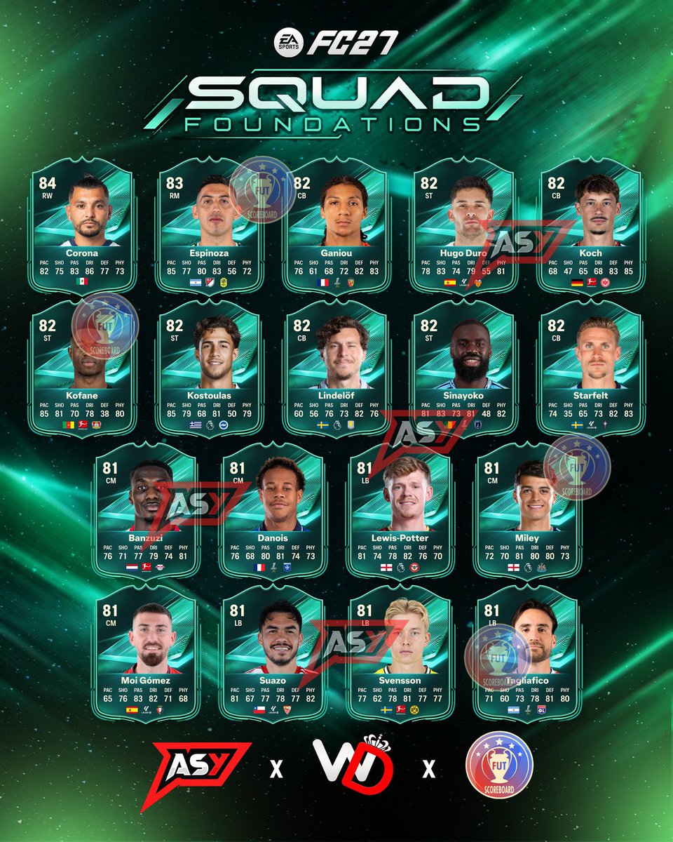 BoostYourFUT's tweet photo. 🚨WOW FC 27 ALL SQUAD FOUNDATIONS PLAYERS 🔥

Espinoza  will be an SBC

Corona will be a gallery objective! 

As per: @AsyFutTrader 

#FC27 https://t.co/y3Z6C1NMNU