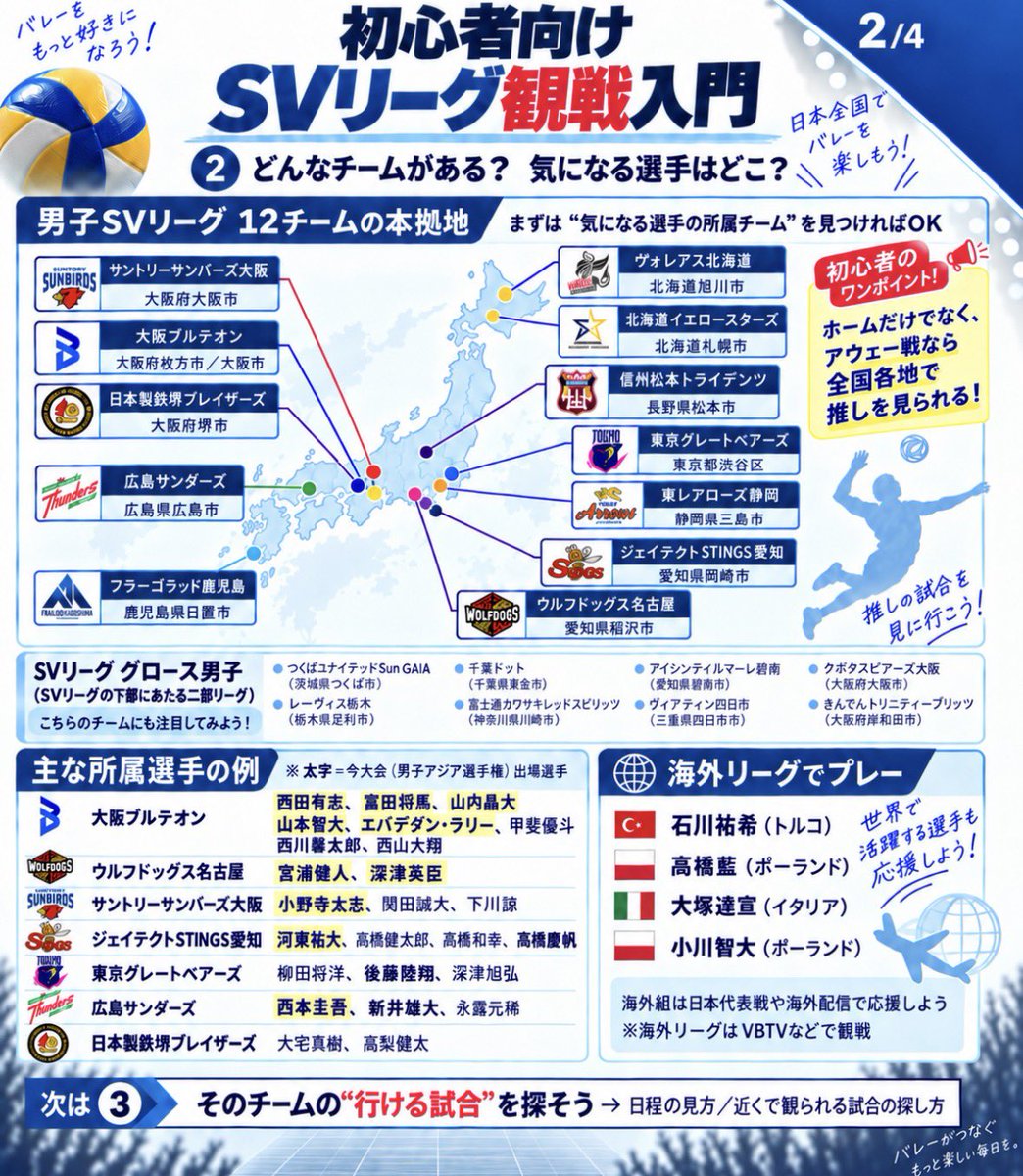 iamtentma's tweet photo. 「SVリーグってなに？」を作ってみた【2/4】

(地図がイマイチですが多めに見てください) https://t.co/KzcWxuzh69