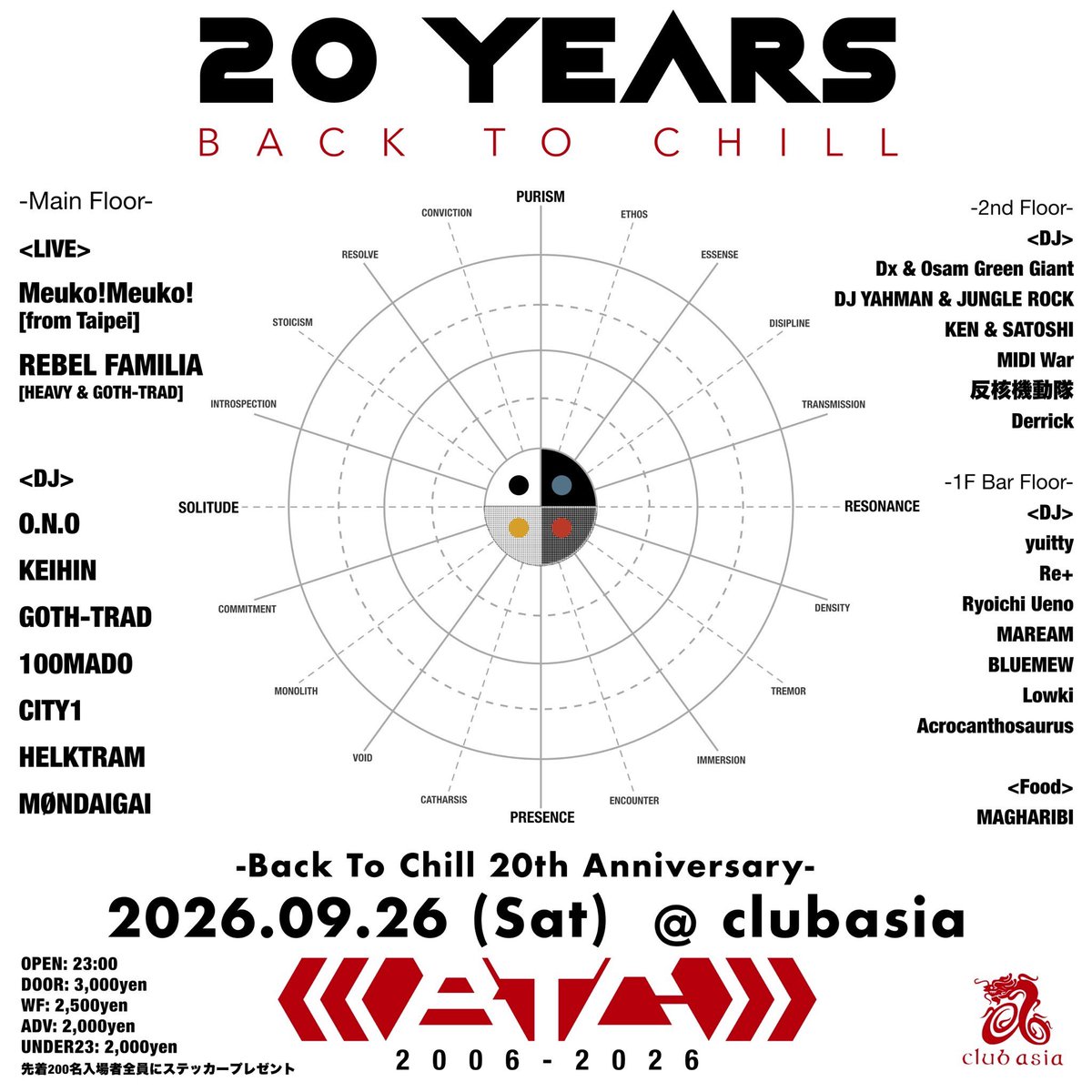 onomonojp's tweet photo. 9/26 Back To Chill 20th Anniversary at clubasia
-LIVE-
Meuko!Meuko! (from Taipei)
REBEL FAMILIA
-DJ-
O.N.O
KEIHIN
GOTH-TRAD
100MADO b2b HELKTRAM
CITY1 b2b MØNDAIGAI https://t.co/KTXDXXWxqk