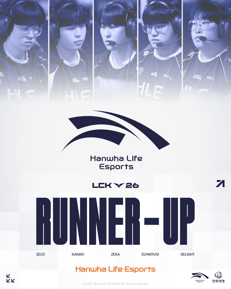 HLEofficial's tweet photo. 길고 치열했던 여정 끝에, 한화생명e스포츠가 2026 LCK를 준우승으로 마무리합니다. 이번 시즌 쌓아온 경험을 바탕으로 WORLDS 2026 무대에서는 더 좋은 모습을 보여드리겠습니다. 매 순간 변함없는 믿음과 응원을 보내주신 팬 여러분께 진심으로 감사드립니다.

After a long and hard-fought journey, Hanwha Life Esports concludes the 2026 LCK season as runners-up. Building on everything we have learned this season, we will return with a stronger performance at Worlds 2026. Our heartfelt thanks to all our fans for your unwavering faith and support every step of the way.