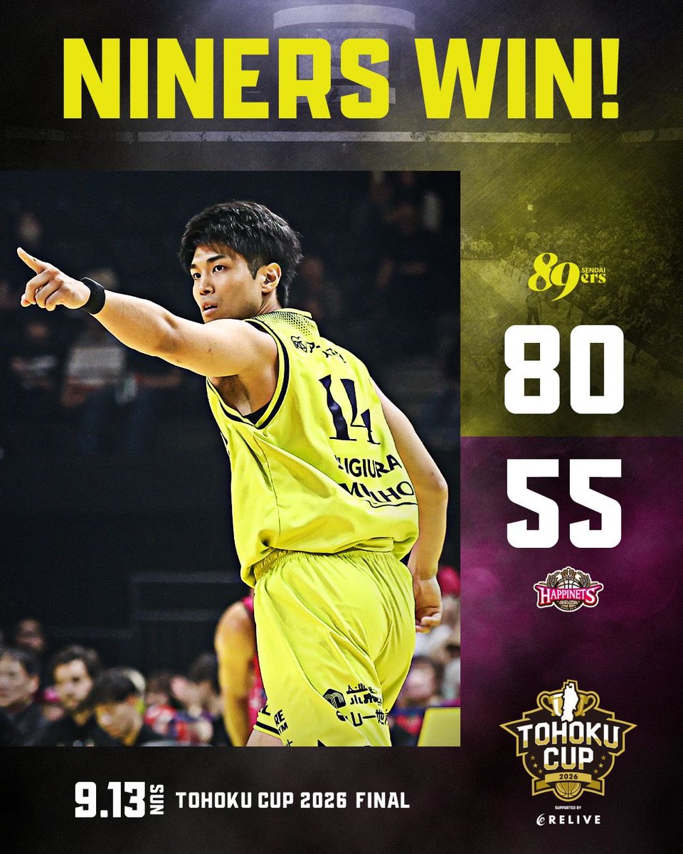 89ERS_Official's tweet photo. ◥◣ 𝐍𝐢𝐧𝐞𝐫𝐬 𝐖𝐢𝐧! ◢◤
第14回 TOHOKU CUP 2026
supported by りらいぶ
ファイナル vs秋田@ゼビオ
リライブパワーDAY
 ̄ ̄ ̄ ̄ ̄ ̄ ̄ ̄ ̄ ̄ ̄ ̄ ̄ ̄ ̄
試合終了
仙台 80-55 秋田
1Q 21-18
2Q 9-14
3Q 34-11
4Q 16-12
#NINERSWIN
#TOHOKUCUP2026
#89ERS
#爪あと残せ
#GRIND
#Bリーグ https://t.co/JQnY1ZHTS5