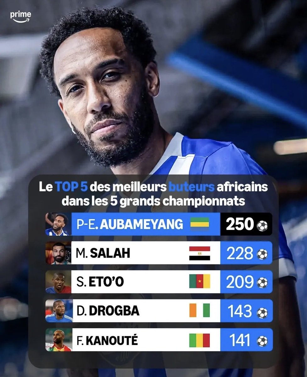 Aliotop_off's tweet photo. Stat qui mérite beaucoup plus de visibilité, la longévité est folle 🇬🇦 https://t.co/vxd69i5Lcz