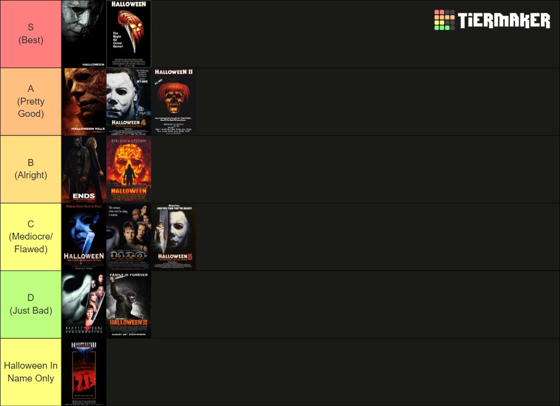 theMrHeadacheQ1's tweet photo. Since Halloween is a hot topic these days, my personal ranking of the Halloween movies: https://t.co/Se3rVRcjS5
