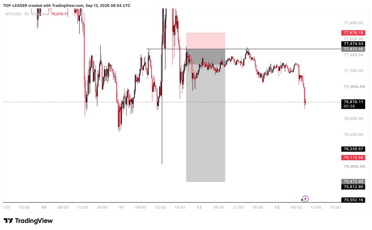 TheFXMinister's tweet photo. Not every order block is worth trading.

Higher timeframe context matters.
Key levels matter.
Liquidity matters.
Confirmation matters.

Mark your levels properly and wait for price to come to you.

The market will always give another opportunity. https://t.co/iKEPyEVw7u