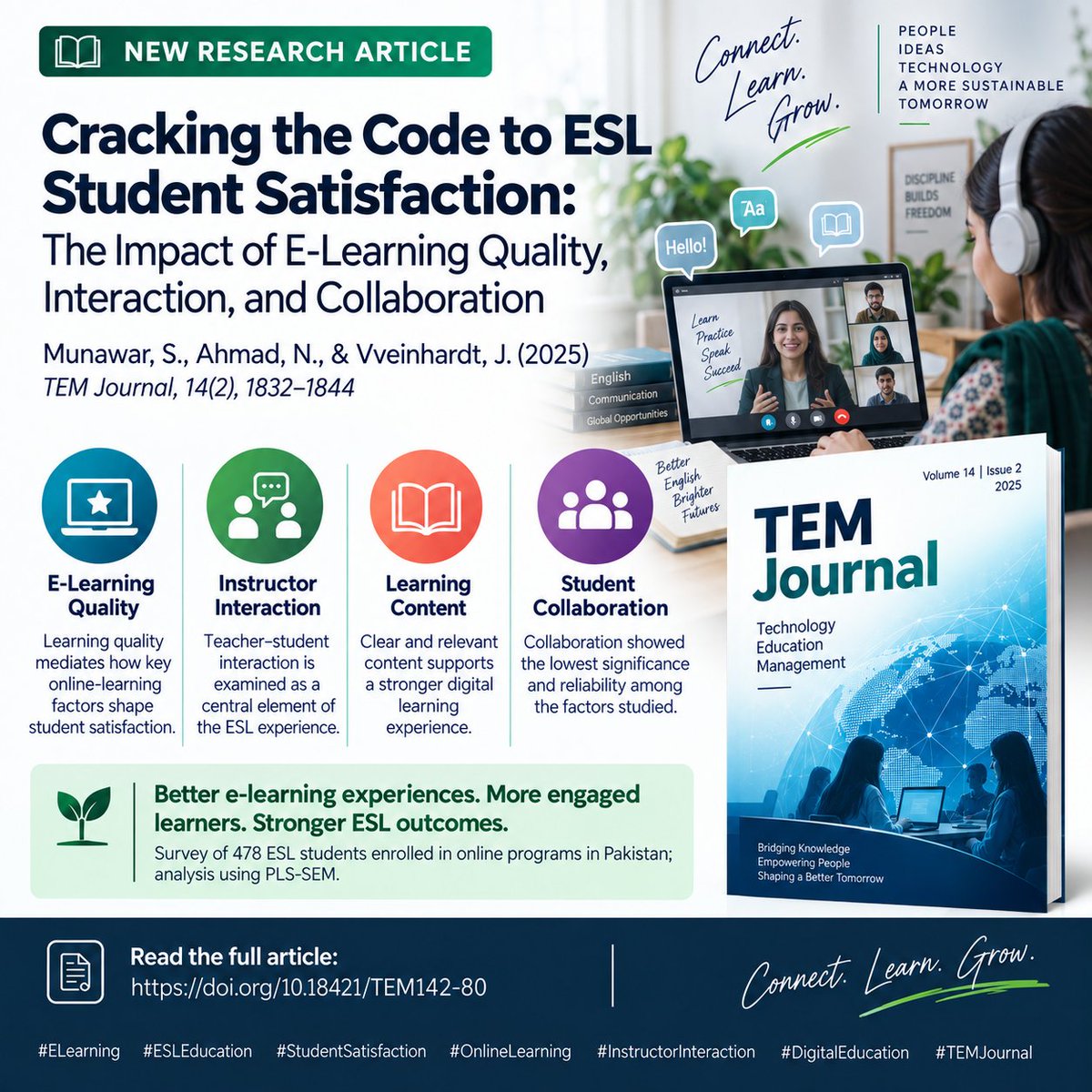 MDeikus's tweet photo. Based on data from 478 ESL students enrolled in online programs in Pakistan, this study examines the roles of e-learning quality, instructor interaction, learning content, and student collaboration.
https://t.co/dv8F1f8pvk
#ELearning #ESLEducation #StudentSatisfaction https://t.co/6o4IBnUzil