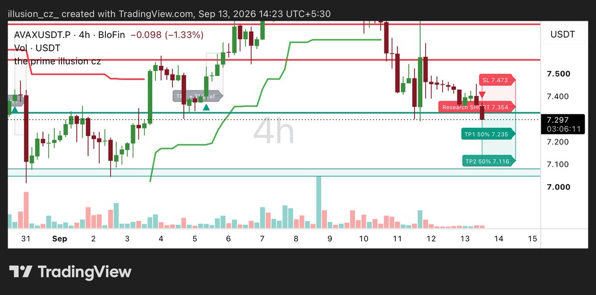 CzIllusion69's tweet photo. So i created an indicator 

Which can detect all the possible important levels across all time frames . Draw potential big order blocks . 

Also can give you trade signal too. So if you wanna have this indicator dm me . I will share you the link.

Price only 25$  also you will get 1 month vip access with it .