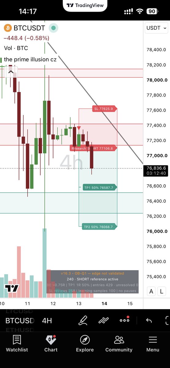 CzIllusion69's tweet photo. So i created an indicator 

Which can detect all the possible important levels across all time frames . Draw potential big order blocks . 

Also can give you trade signal too. So if you wanna have this indicator dm me . I will share you the link.

Price only 25$  also you will get 1 month vip access with it .