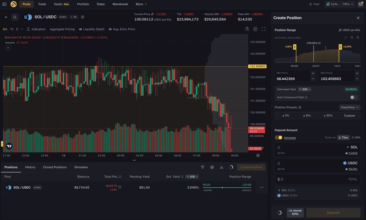 GaryVickers19's tweet photo. This one is set up for capital gain. If SOL trends down to 80, I’m happy with that. Again I’ll use that SOL to distribute at higher prices. https://t.co/mmusWz0P66
