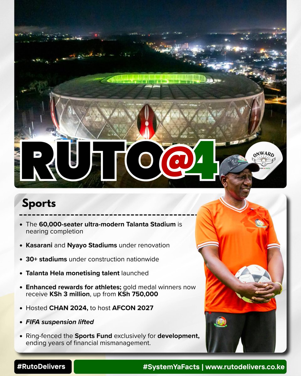 BiancaNaom1's tweet photo. President Ruto is a man on a mission!

In 4 years, he has delivered a 60,000-seater ultra-modern Stadium!

Talanta is among the largest and most modern sports arena in EA!

Moreso, Talanta is the first stadium of international standards Kenya has build in 40 years. #RutoAtFour https://t.co/EIvw327YG4