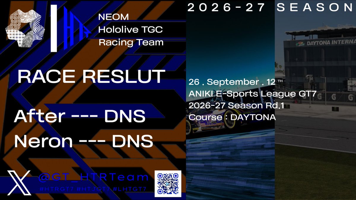 GT_HTRteam's tweet photo. [🏁🏁RACE RESLUT🏁🏁]

2026 .  September . 12TH
#AESL_GT7 2026-27 SEASON Rd.1

#GT7
#HTRGT7 #HTJGT7 #LHTGT7 https://t.co/UGSZfAQVhb