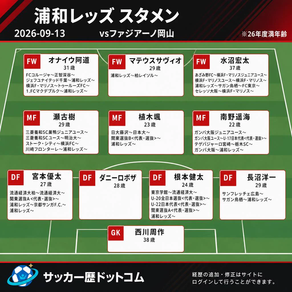 サッカー歴ドットコム on X: 