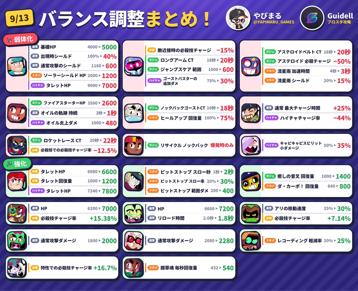 YAPIMARU/やぴまる🍄 on X: 