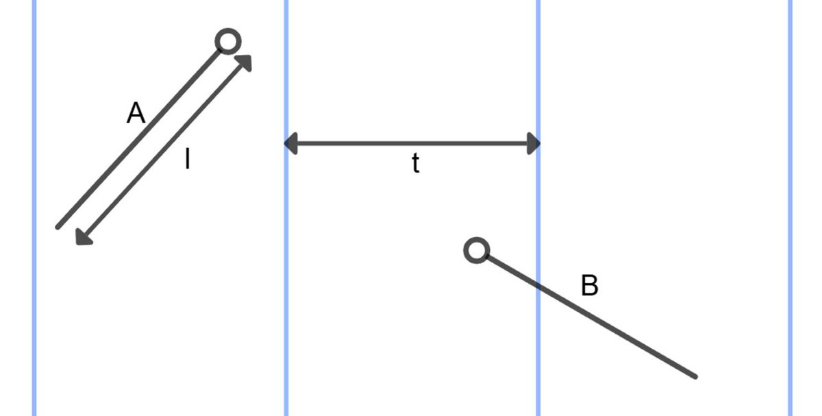 Philoofmath tweet picture