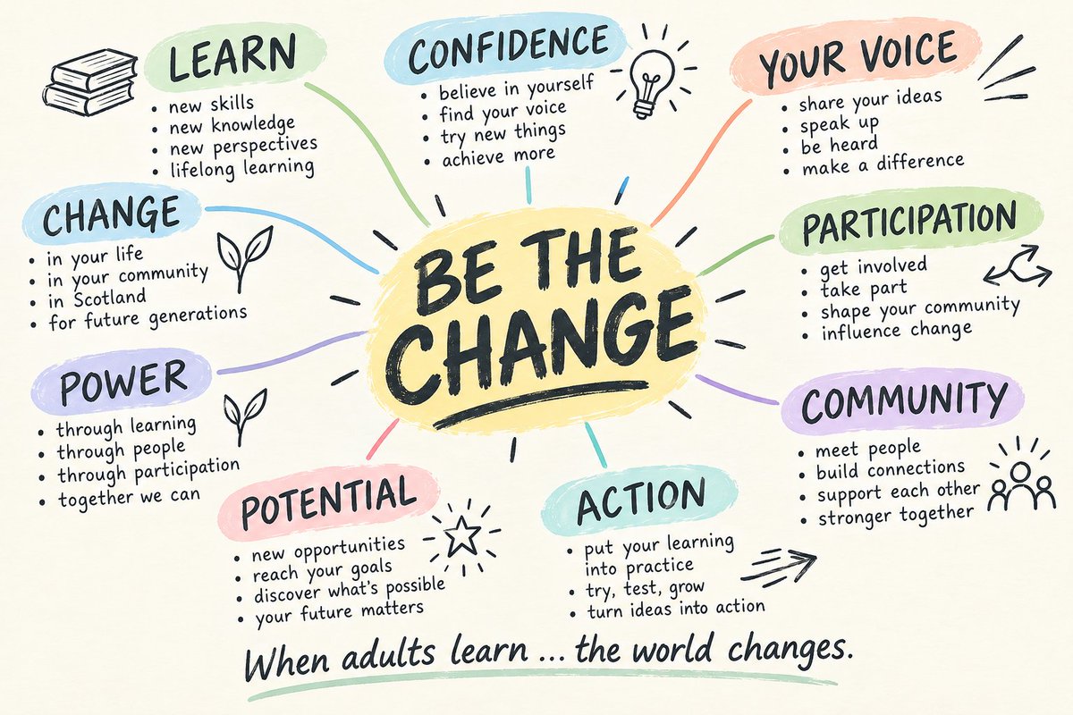 SLPLearn's tweet photo. Thank you for helping make learning accessible, welcoming and meaningful for people across Scotland.

Learning belongs to everyone and we're hungry for more💙

#AdultLearnersWeek #BeTheChange https://t.co/nFFl1NEI24