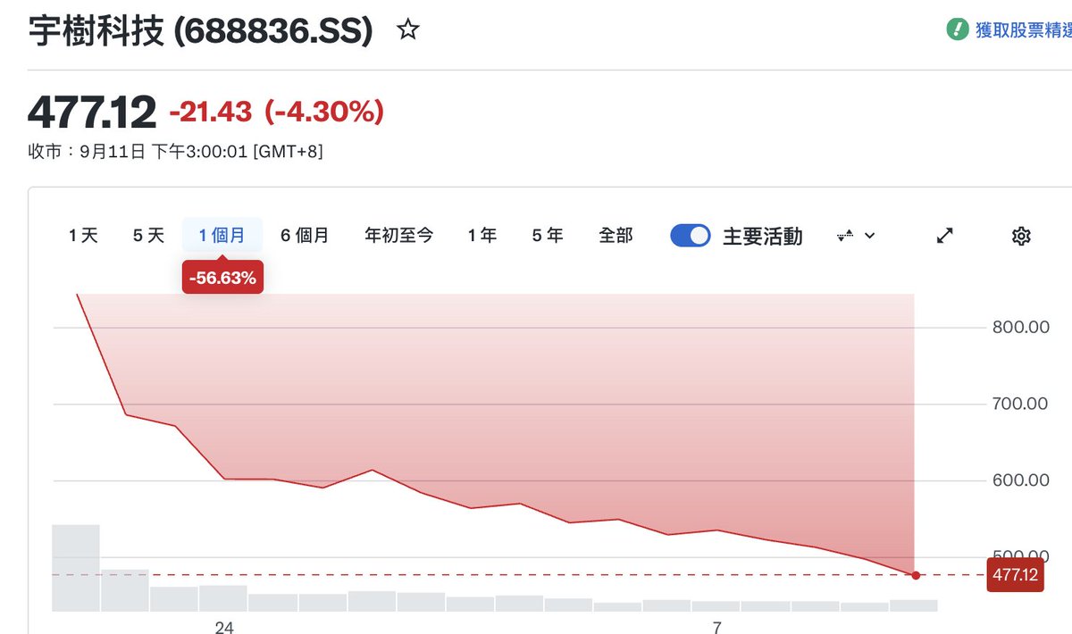 比特欧 Elvin 的图片 1
