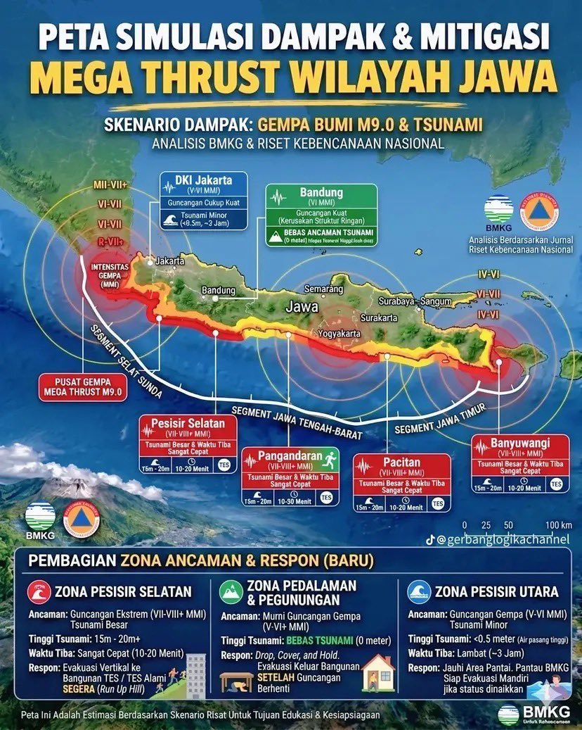 apelhiijauu's tweet photo. EDUKASI BMKG 

BMKG sudah rilis peta simulasi dampak megathrust di Jawa. Yang bisa disiapkan sekarang:
1. Pahami rute evakuasi ke tempat tinggi & titik kumpul aman  
2. Siapkan tas siaga 3 hari: air, makanan, P3K, senter, powerbank  
3. Amankan dokumen penting (anti air + salinan digital)  
4. Susun rencana darurat keluarga + nomor penting

Waktunya sulit diprediksi, dampaknya bisa ditekan. Tingkatkan literasi kebencanaan dan lakukan simulasi mandiri.