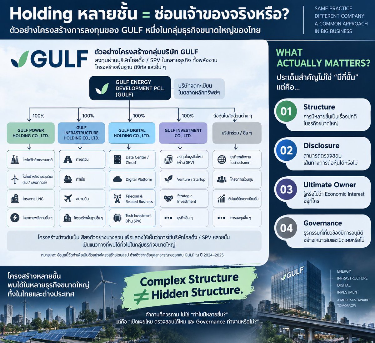 TeilH43130's tweet photo. ถือ 24.95% รอด Tender Offer พอดีเป๊ะ โยง ศุภชัย ผ่าน 3 บริษัท บังเอิญหรือตั้งใจ? 
#เปิดโครงสร้างถือหุ้น #อไรซ์ดิจิทัล #หุ้น
https://t.co/2YgZ2nA7VQ https://t.co/GYSvFF22C2