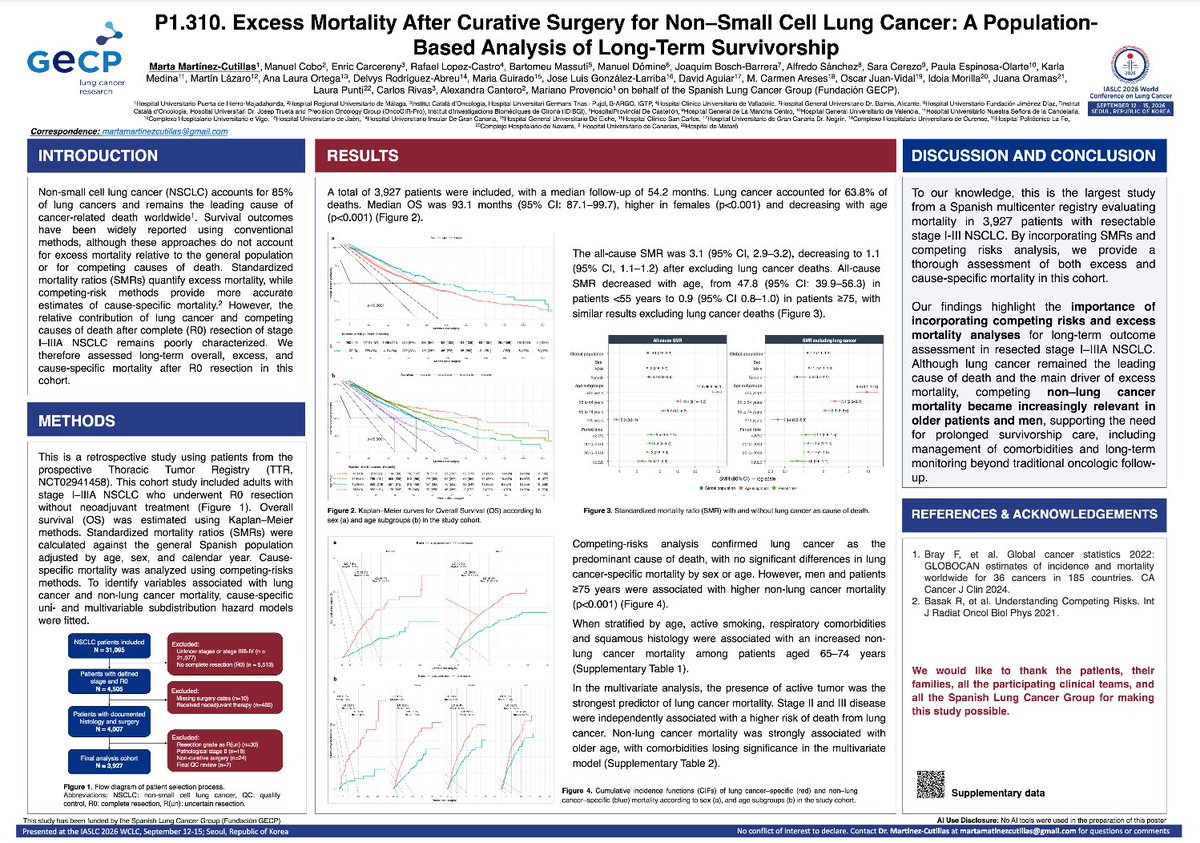 ManuelDomine's tweet photo. Excess Mortality After Curative Surgery for Non-Small Cell Lung Cancer: A Population-Based Analysis of Long-Term Survivorship
WORLD CONFERENCE ON LUNG CANCER  2026
#WCLC26 Seoul @gecp_org
@Hospital_FJD
@quironsalud
@UAM_Madrid
#IIS-FJD @OncoAlert
@AEACaP
#LCSM @LungCancerEu https://t.co/tgSQKRodHS