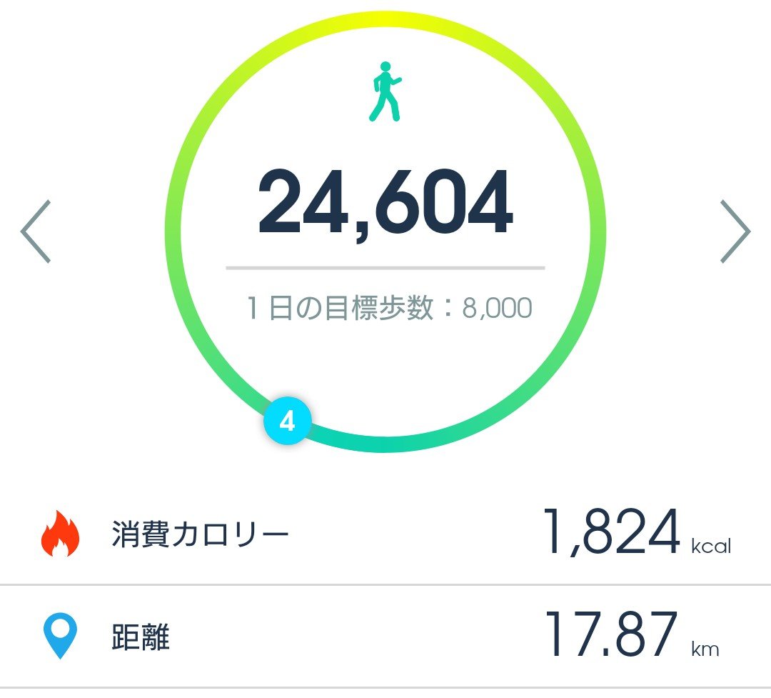 hillclimb_sora's tweet photo. 2026/09/10, 11, 12
歩数記録
✅49248, 24604, 43606歩達成
✅距離:36.16, 17.87, 29.77km
✅消費カロリー:2591, 1824, 2374kcal
☔続きだったな〜😅
#歩数記録
#毎日ウォーキング
#歩数管理
#GoogleFit
#ウォーキング記録
#ポイ活
#健康習慣
#運動記録
#ダイエット記録
#健康管理
#フィットネス https://t.co/Xlz1dadUsh