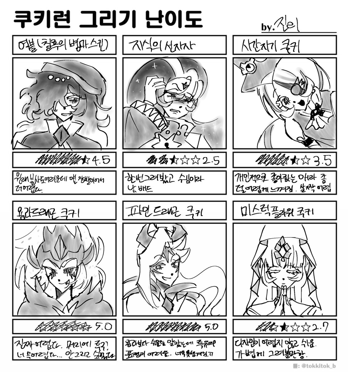 sfek157's tweet photo. #crk 다 그려봤는데 용족들이 못생기게그려짐
열심히 그렸어요 https://t.co/5Bwklq7mW2