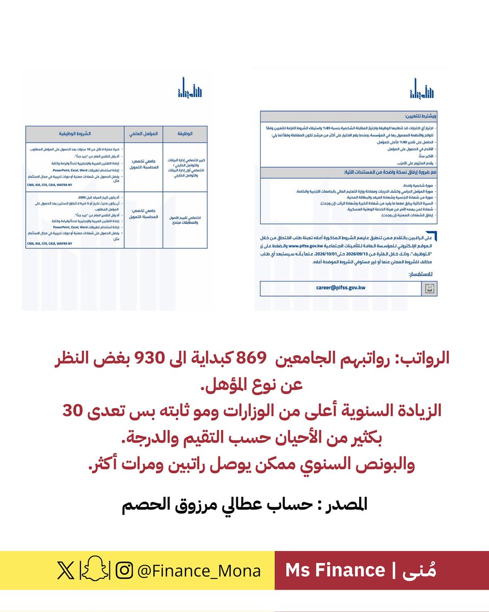 Finance_mona's tweet photo. فرصة وظيفية | المؤسسة العامة للتأمينات الاجتماعية 
يبون من تخصصات البزنس 👍🏻🌷 https://t.co/ToGMaY1pFh