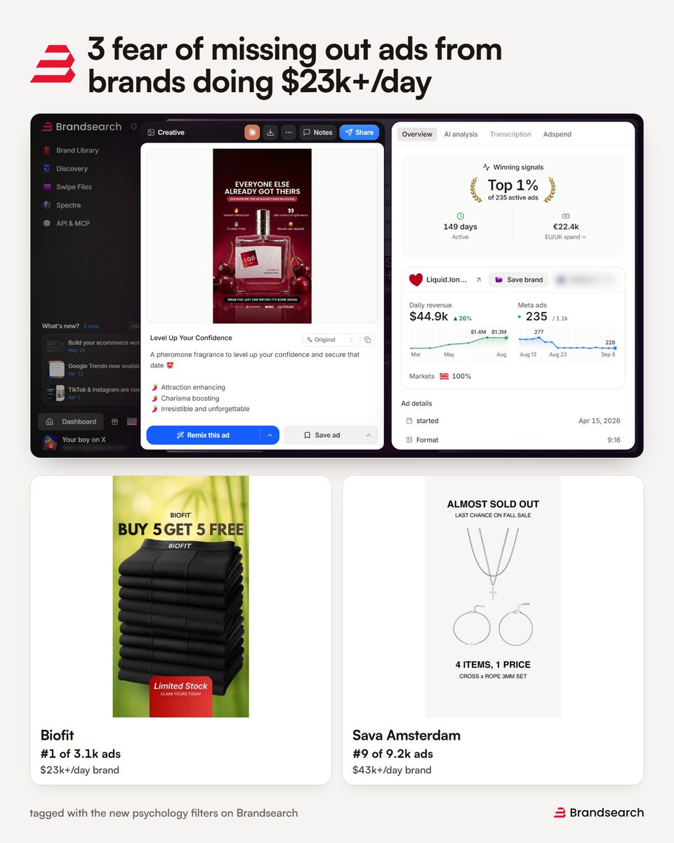 Outscaler's tweet photo. here's 3 fear of missing out ads i found on Brandsearch, all from brands doing $23k+/day

Liquid London went from #5 on May 7 to #1, Biofit from #4 to #1

all 3 tagged as fear hooks by the hook filter. data on each below https://t.co/OonKRo4vMI