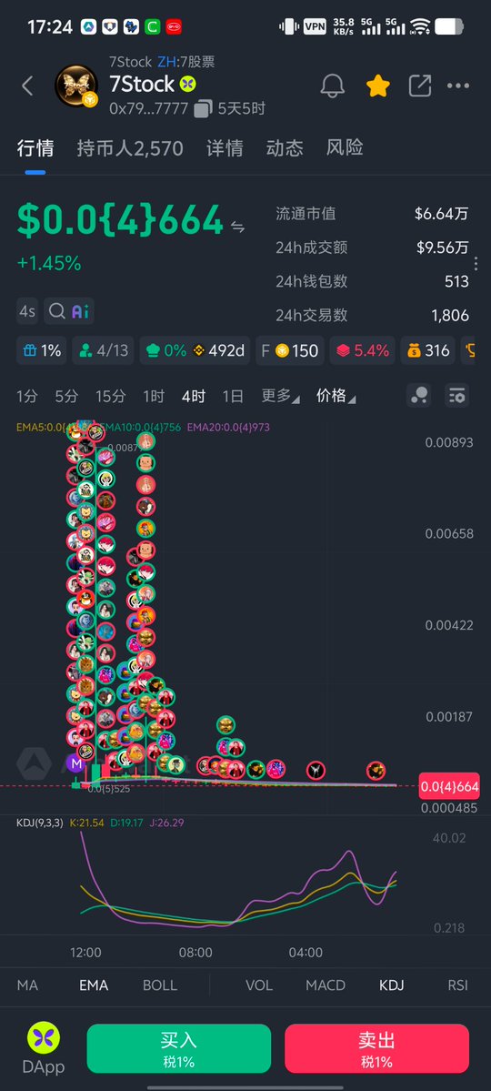 CR7ZT1983's tweet photo. 0x79e82e417764b0cbf0f61d178deb54fa1d1b7777
你们说这个还有抢救的可能吗，会不会突然来一个一柱擎天。 https://t.co/UQlHPmW4wA
