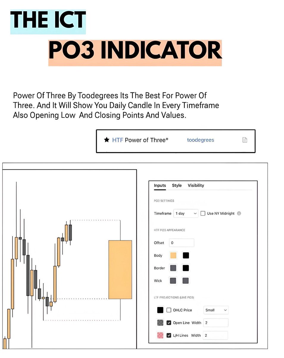 IamMavion's tweet photo. The 4 ICT indicators you should use

1. Liquidity Pools
2. FVG
3. PO3
4. SMC

All free on TradingView https://t.co/ir5Na9m9Uu