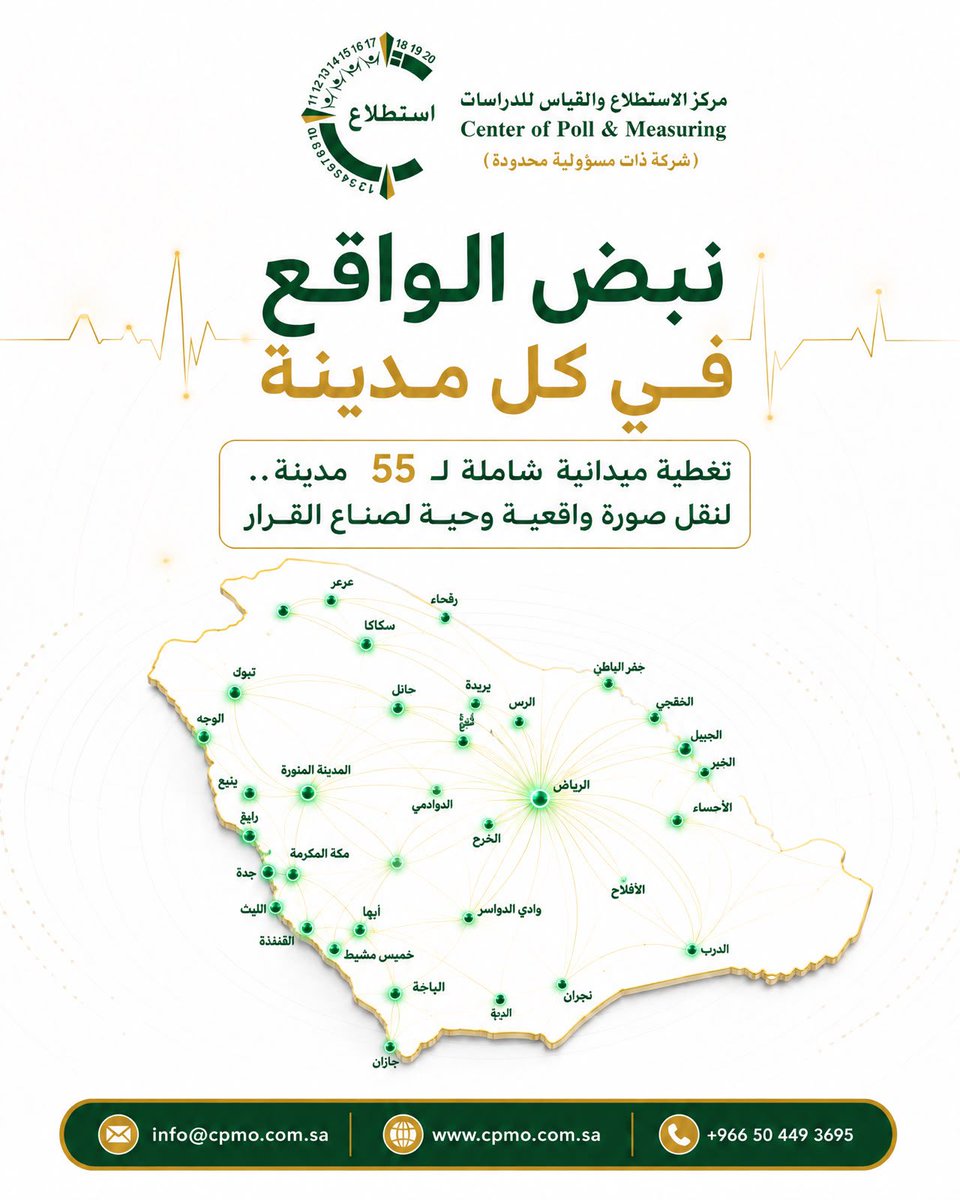 CPMOsa's tweet photo. مُنذ 2009 ، نرصد الواقع ونصنع الأثر ..

#الاستطلاع_والقياس_CPMO #الاستشارات_الادارية 
#قياس_الرأي #مؤشرات_الإداء #الرياض https://t.co/0p2AB8Sjqq
