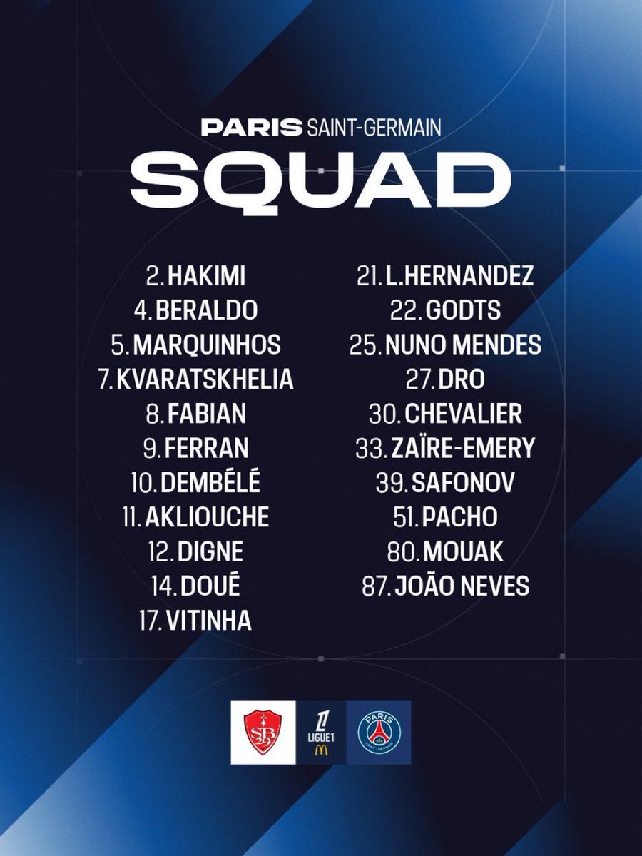 ParisVisionX's tweet photo. 📋 Le groupe pour le match face Brest est tombé ! 

#Ligue1 | #SB29PSG https://t.co/DTL7eR09FY