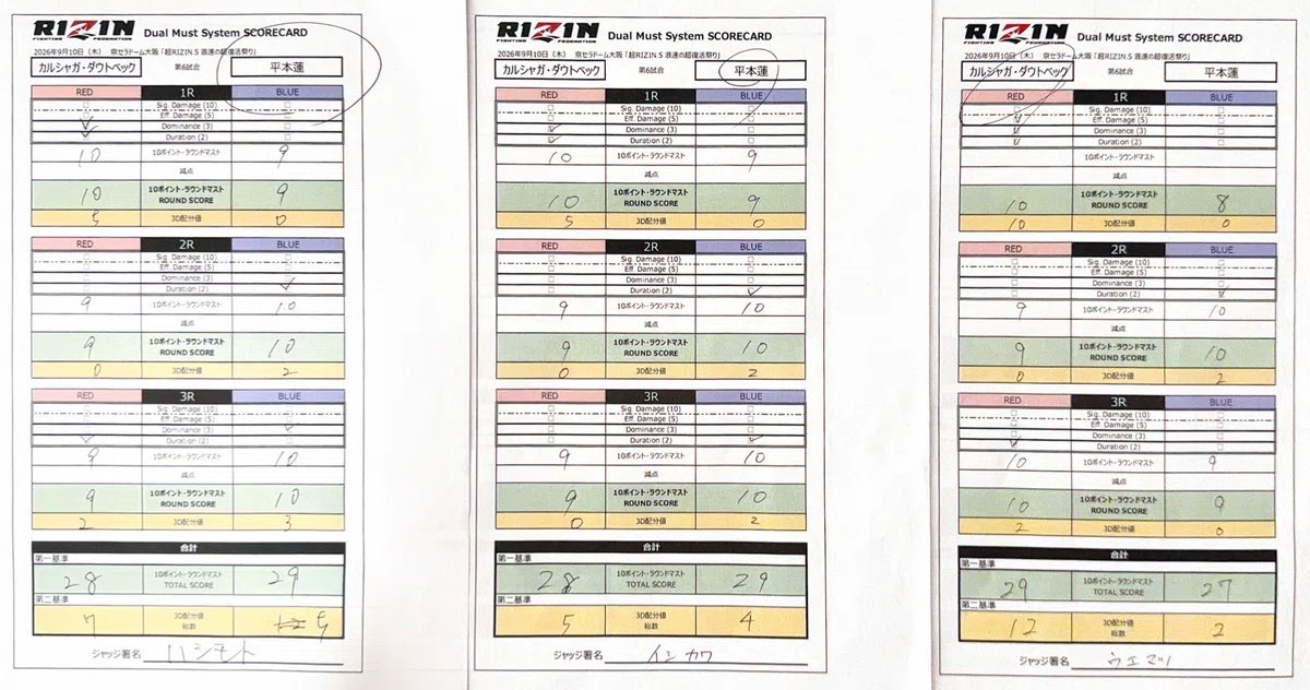 DKarshiga's tweet photo. The strikes I landed in the first round were scored 10–9. 
Kicks in the second round: 9–10. 
How do the amounts of damage from these strikes compare? 
What do you think? https://t.co/bW1d2naDYU