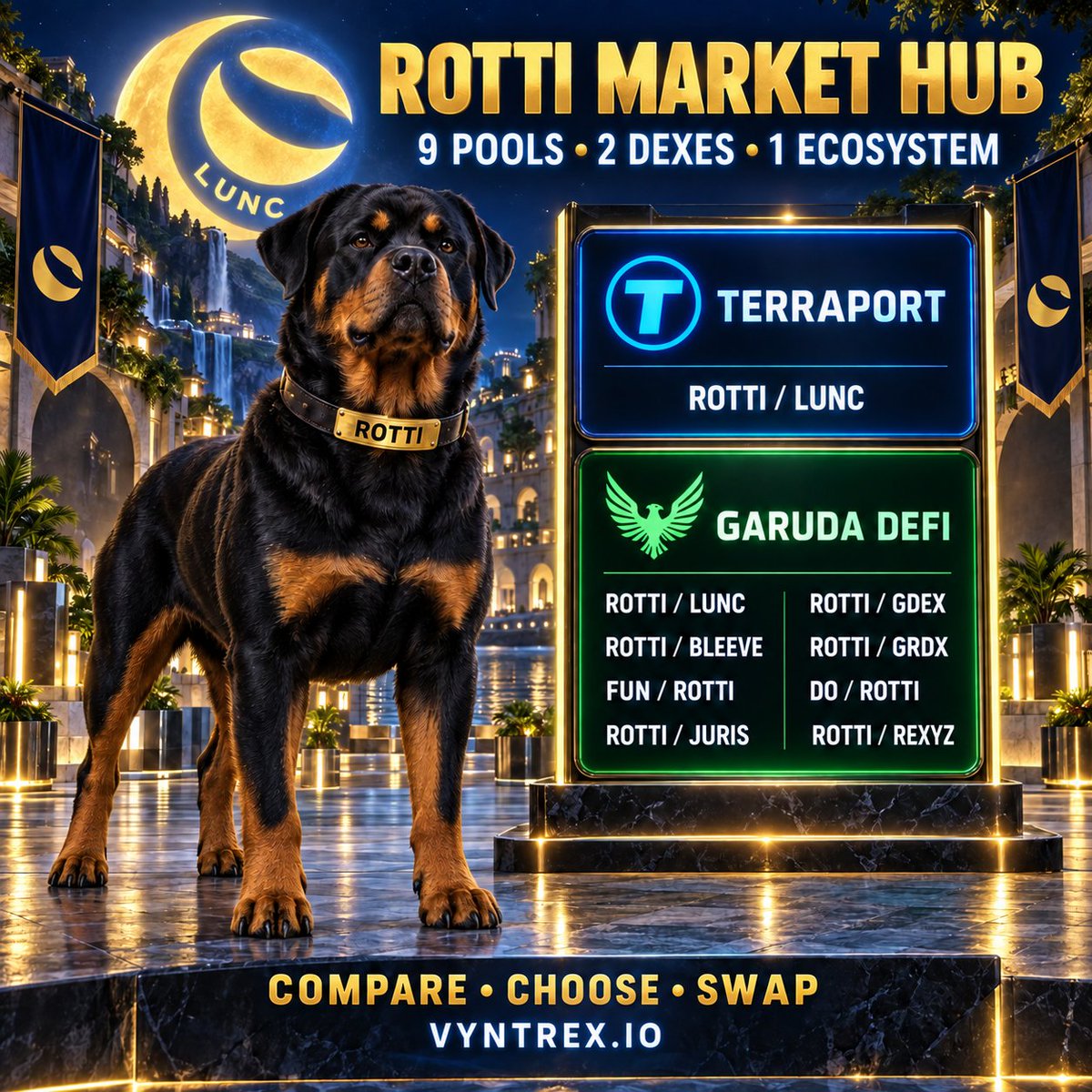 LuncRotti's tweet photo. ๐ฅ
$ROTTI โ the first ,#meme dog native to #LunaClassic. ๐พ
0% token fees. No CEO. No admin key.
9 pools Rotti with:
@_Terraport_ : $LUNC
@garuda_defi : #LUNC โข #BLEEVE โข #FUN โข #JURIS โข #GDEX โข #GRDX โข #DO โข #REXYZ
Compare markets. Find the best route:
https://t.co/VdJ8A8MEC2
#Crypto