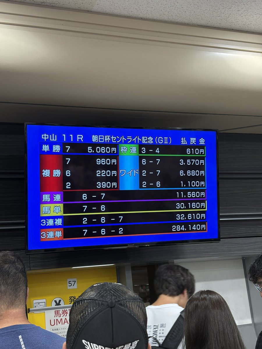 _258_mr's tweet photo. 原くんとジャスティンシカゴ本当にありがとうおめでとう🥺🥺
あとツムとアウダーシアもありがとう🥺🥺
1〜10Rまで1回も当たらなくて泣きそうだったけど、最後で5万取り返した〜〜〜！！！最高〜〜〜！！！！
#セントライト記念 https://t.co/JtOPflz821