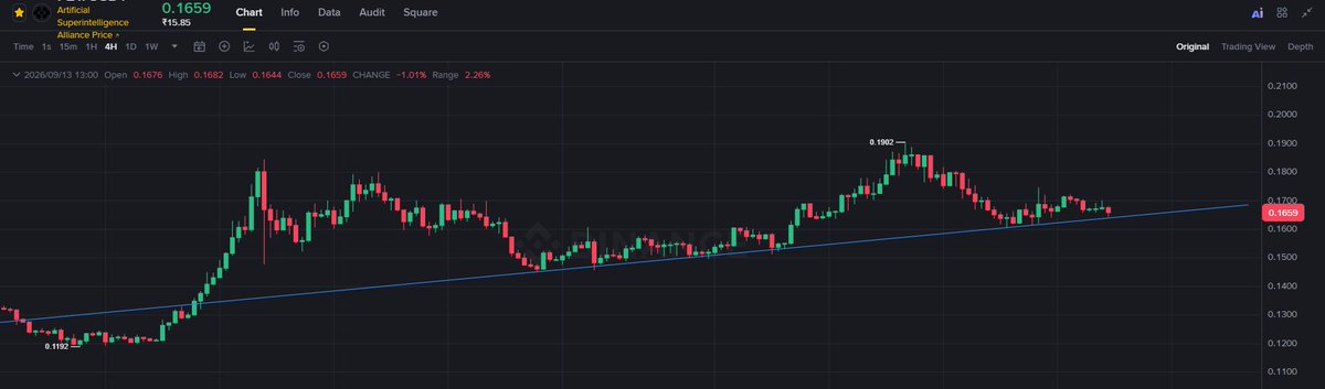 SpaceXDogeTesla's tweet photo. $FET https://t.co/KgRlpScZ49