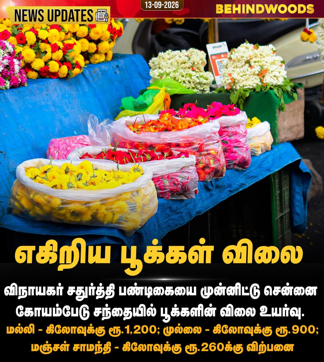behindwoods's tweet photo. விநாயகர் சதுர்த்தி பண்டிகையை முன்னிட்டு சென்னை கோயம்பேடு சந்தையில் பூக்களின் விலை உயர்வு.
#flowerrate | #chennai | #koyambedu | #behidnwoodsnews https://t.co/Bzjr8jOpYn