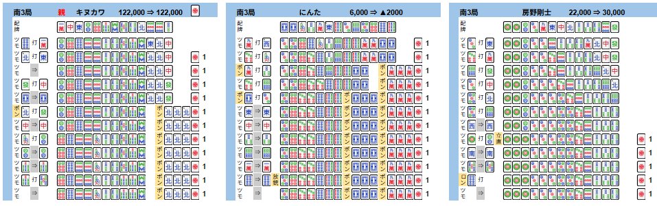 shiniki_data_'s tweet photo. ザンプロ26前期決勝予選2/10 南3局 https://t.co/TAx58bsBmF